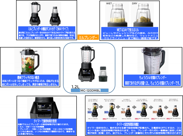 マルチシェフ ミルブレンダー MC-120DMBL