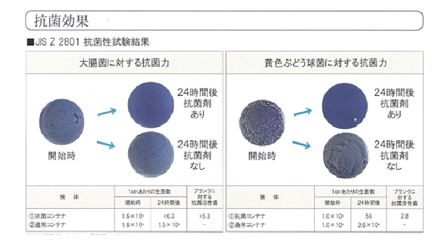 JIS Z 2801 抗菌性試験結果
