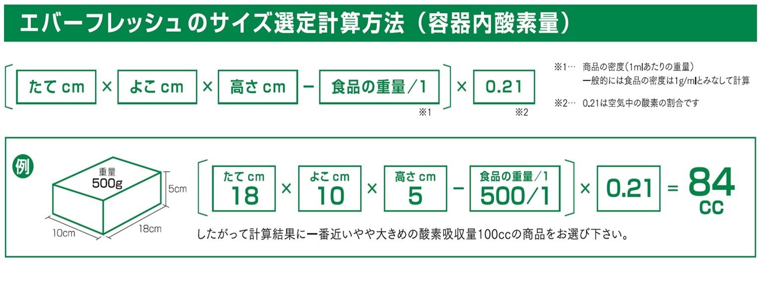 エバーフレッシュ算出袋表