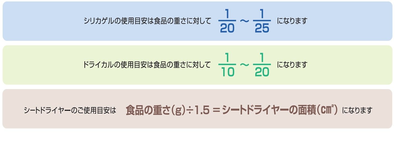 乾燥剤の算出計算