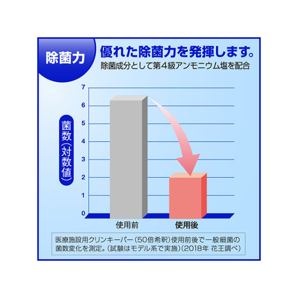 住居用洗剤 医療施設用クリンキーパー4.5L 花王