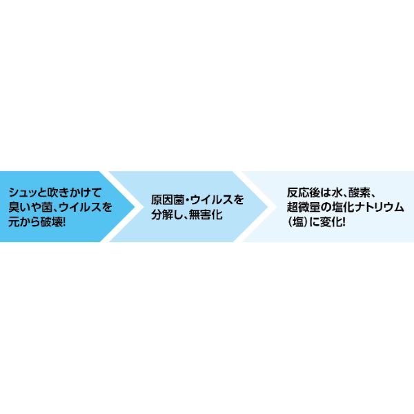 除菌剤 ニュートラルクロルクリーン ハイテナー 18kg アーテック