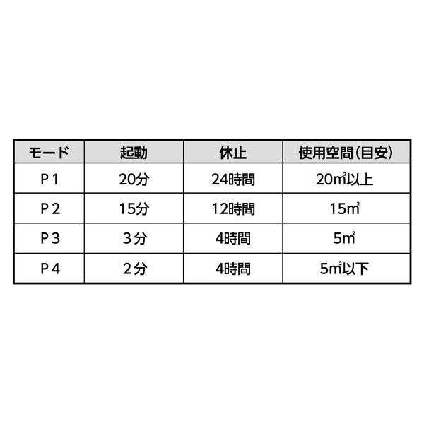 オゾン発生器 アーテック