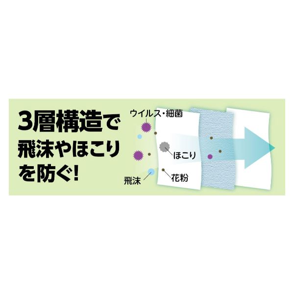 使い捨てマスク 不織布マスクフィルター3層 50枚入 アーテック