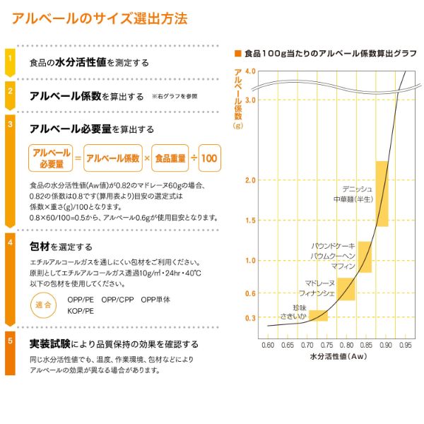 アルコール揮散剤 アルベール 0.3g 鳥繁産業