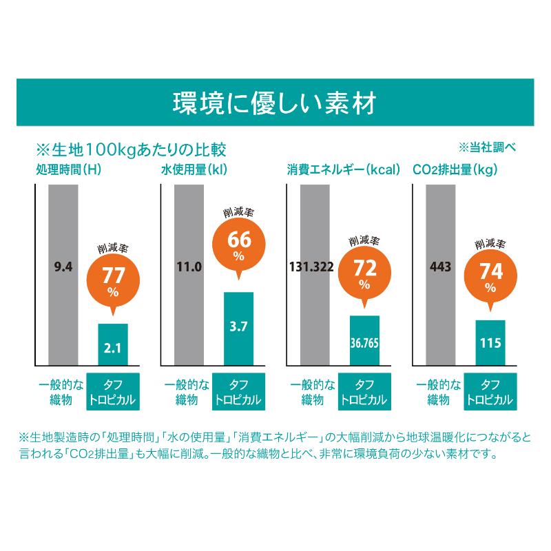 パンツ 兼用 黒 裾ネット付 ノータック 3L 住商モンブラン