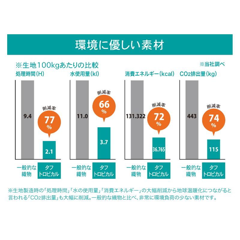 パンツ 兼用 黒 裾ネット付 ノータック 3L 住商モンブラン