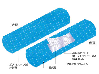 衛生資材 青色絆創膏 200枚入 アルボース