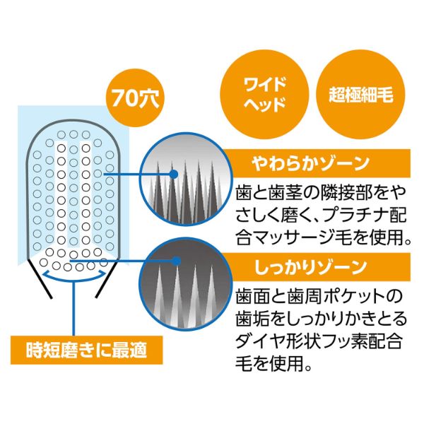 【介護/医療】口腔ケア用品 デンタルプロブラックダイヤ超極細毛ワイド(やわらかめ アーテック
