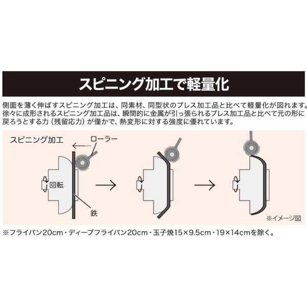 鉄匠 いため鍋 28cm ウルシヤマ金属工業