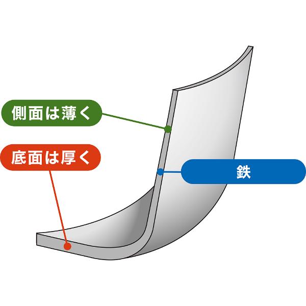鉄匠 いため鍋 30cm ウルシヤマ金属工業