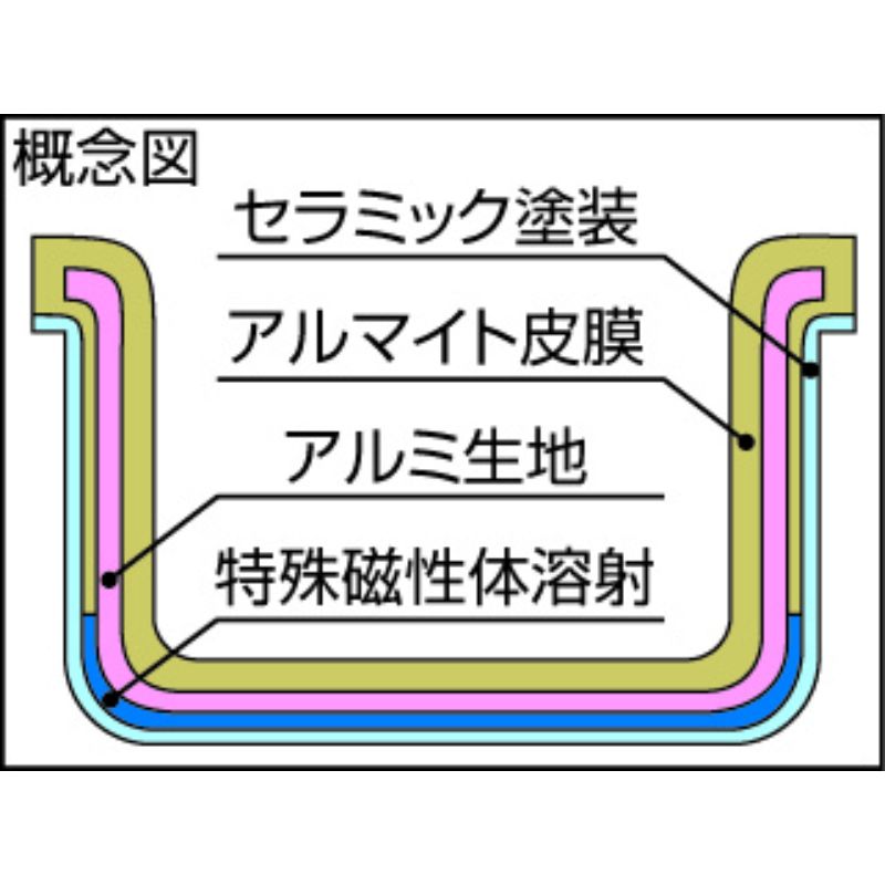 プロマイスターIH 寸胴鍋 42cm(57.0L) 北陸アルミニウム