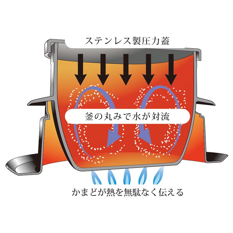 テーブル用品 謹製釜炊き三昧 5合炊き