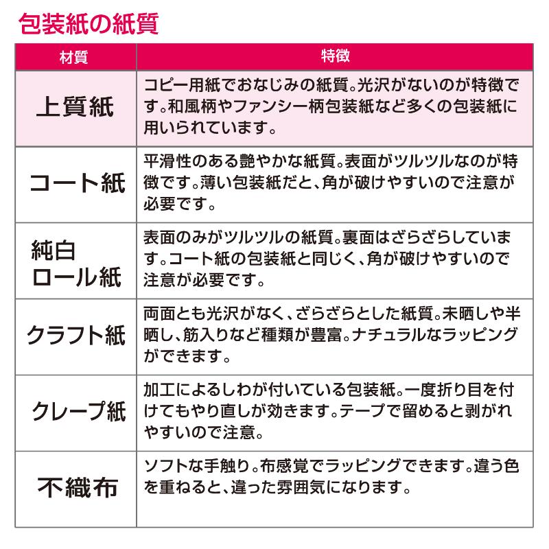 ギフト資材 49-1526 包装紙 フラワーレターG 半才判 50枚入 ササガワ