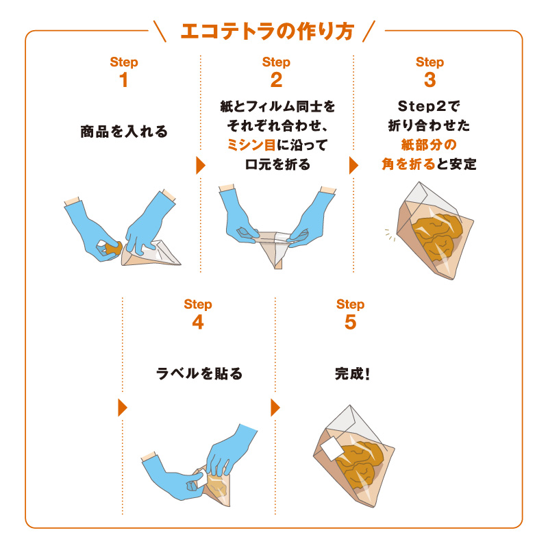 平袋 エコテトラ150 未晒 パックスタイル