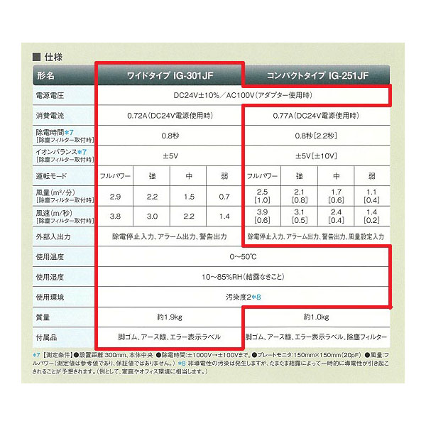 除電特化型プラズマクラスター発生機 IG-301JF シャープ