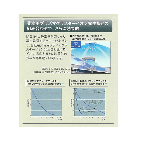 除電特化型プラズマクラスター発生機 IG-251JF シャープ