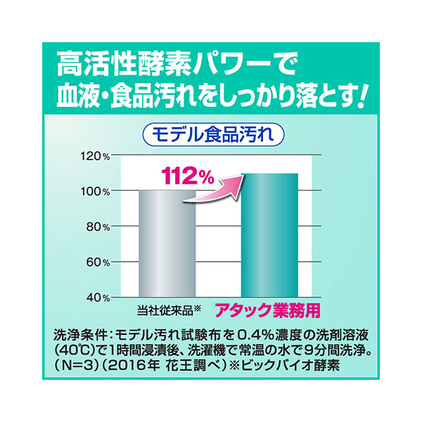 衣料用洗剤 アタック 業務用 2.5kg 花王