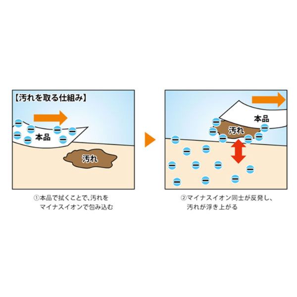 カウンタークロス 重曹電解クリーナー業務用 300枚入