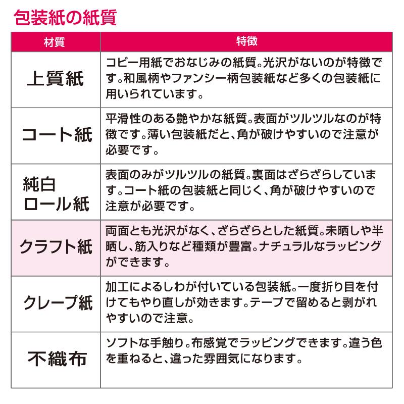 ギフト資材 49-2121 包装紙 マリン 全判 50枚入 ササガワ