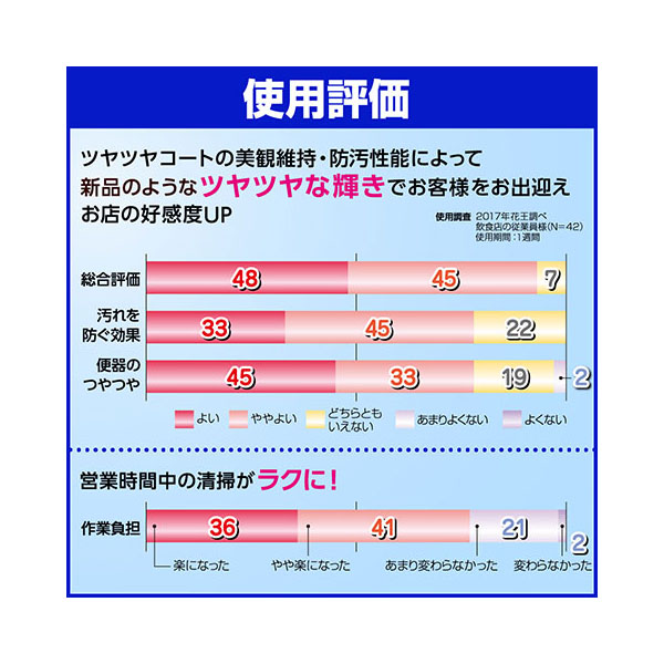 トイレクリーナー トイレマジックリン 消臭・洗浄スプレー ツヤツヤコートプラス エレガントローズの香り 業務用 2L 花王