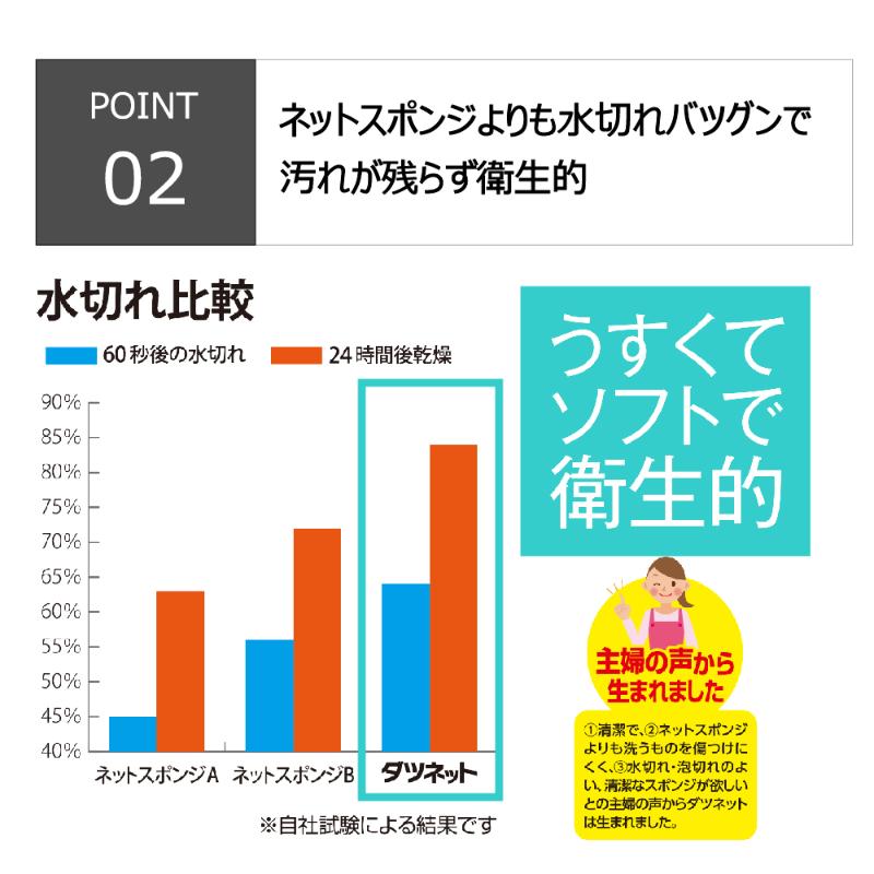 衛生資材 クリピカ ダツネット Y キクロン