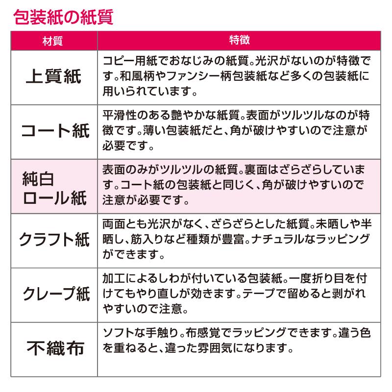 ギフト資材 49-1530 包装紙 フラワーヒル 半才判 50枚入 ササガワ