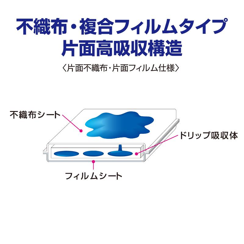 保鮮紙 CFドリップシート 1012 第一衛材