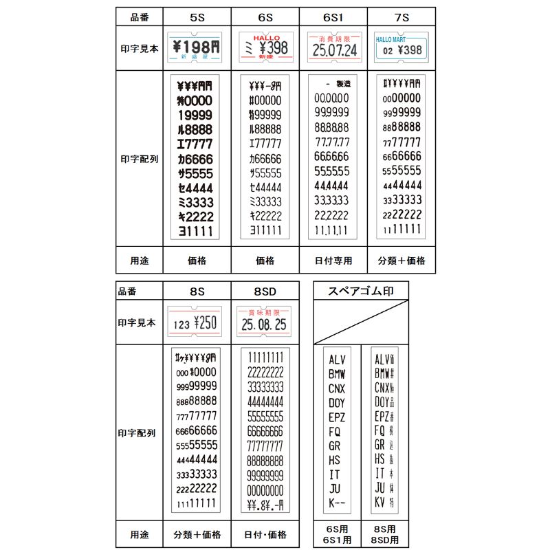 ラベラー HALLOハンドラベラー 1YS型 6S(標準印字) 新盛インダストリーズ