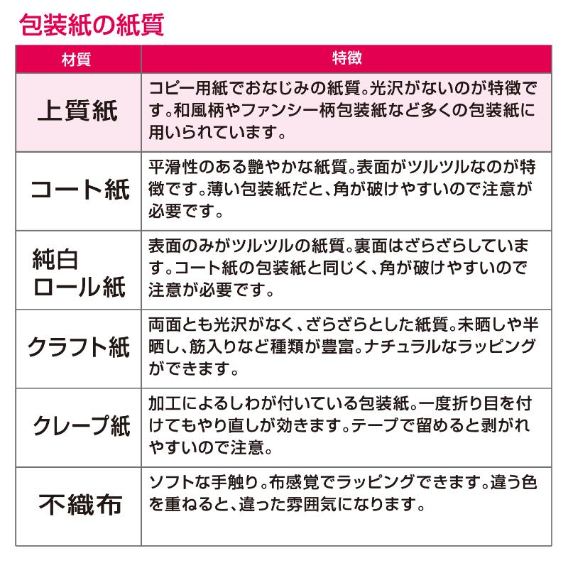 ギフト資材 49-1405 包装紙 レフィナード 半才判 50枚入 ササガワ