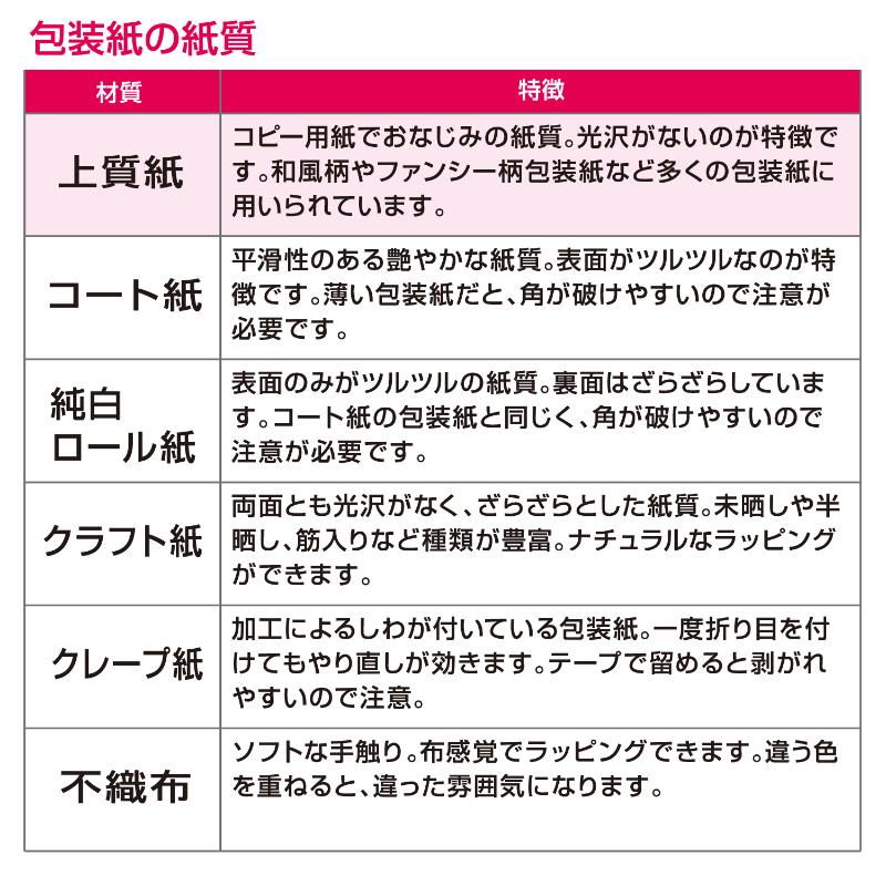 ギフト資材 49-1507 包装紙 楽園 半才判 50枚入 ササガワ