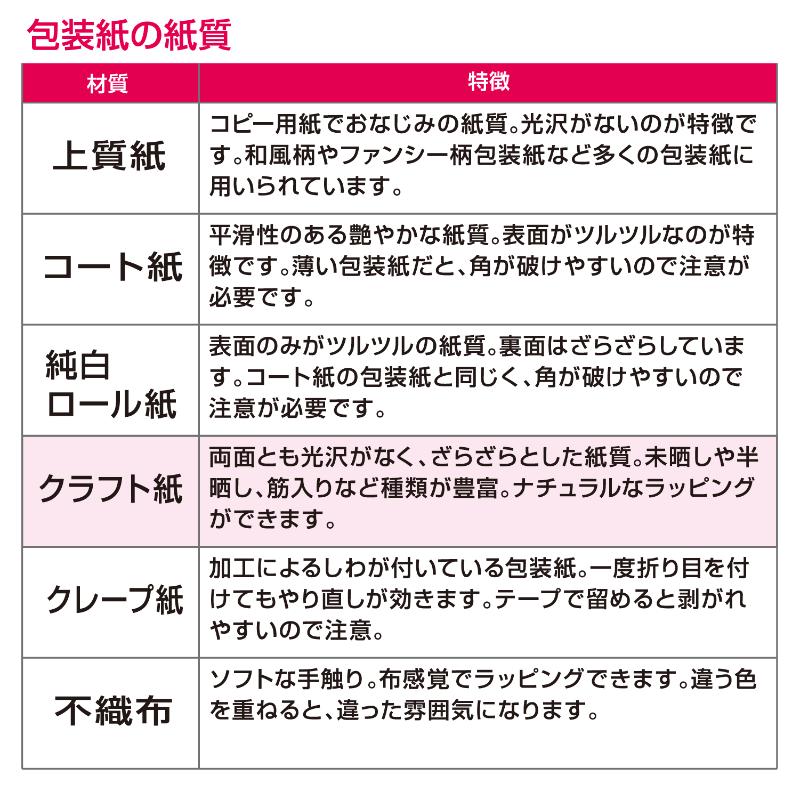 ギフト資材 49-1519 包装紙 タイムズフラワー 半才判 50枚入 ササガワ