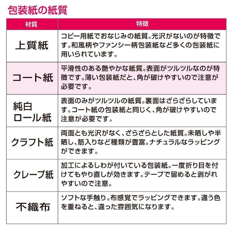 ギフト資材 49-1321 包装紙 アニマルスタディ 半才判 50枚入 ササガワ