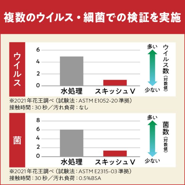 アルコール製剤 スキッシュV 詰め替え用4.5L 花王