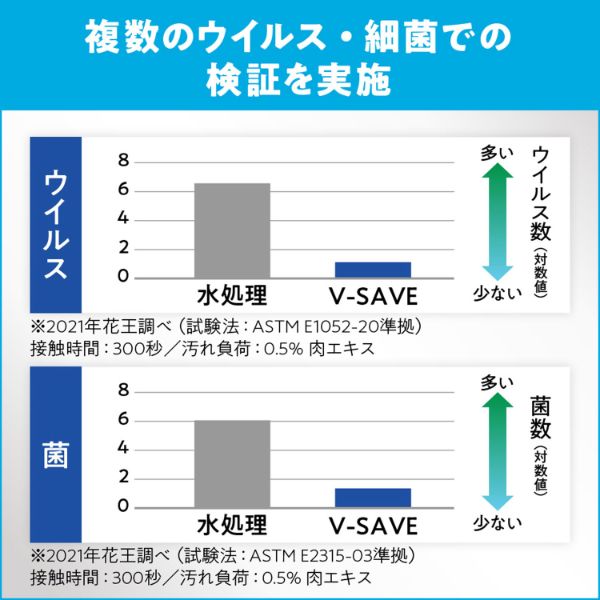 トイレクリーナー V-Save 便座除菌クリーナー 花王