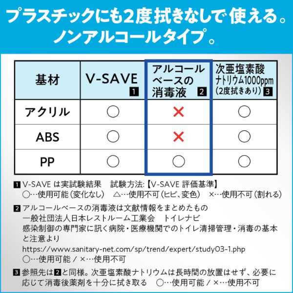 トイレクリーナー V-Save 便座除菌クリーナー 花王