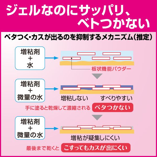 アルコール消毒剤 ソフティ ハンドクリーン手指消毒ジェル 60ml 花王