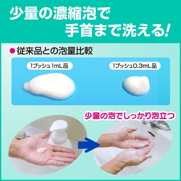 ハンドソープ ソフティ 薬用泡ハンドウォッシュ コンパクト 花王