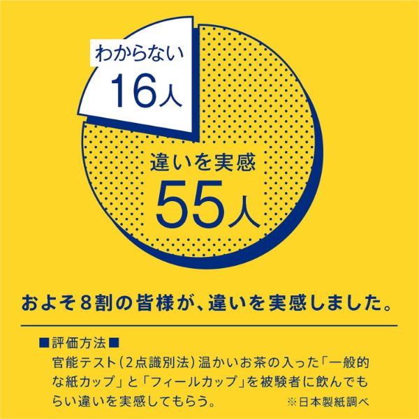 紙カップ 日本デキシ? 3oz フィールカップ ケフィ