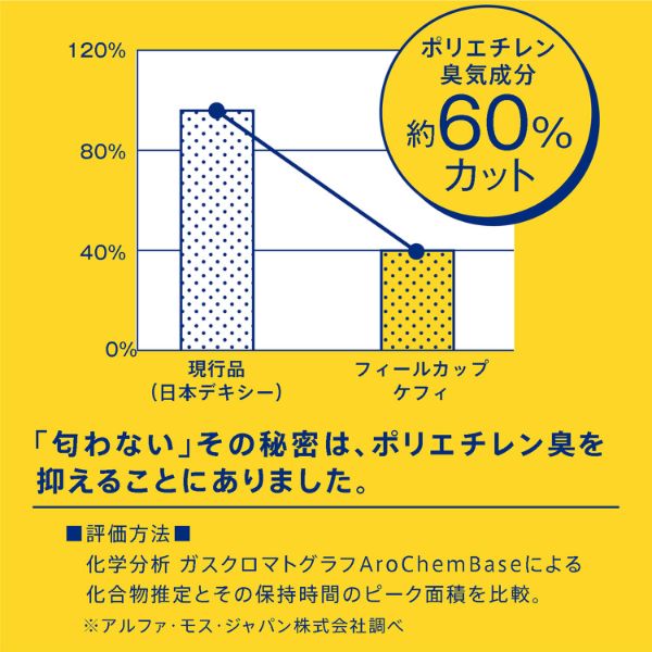 紙カップ 日本デキシ? 3oz フィールカップ ケフィ