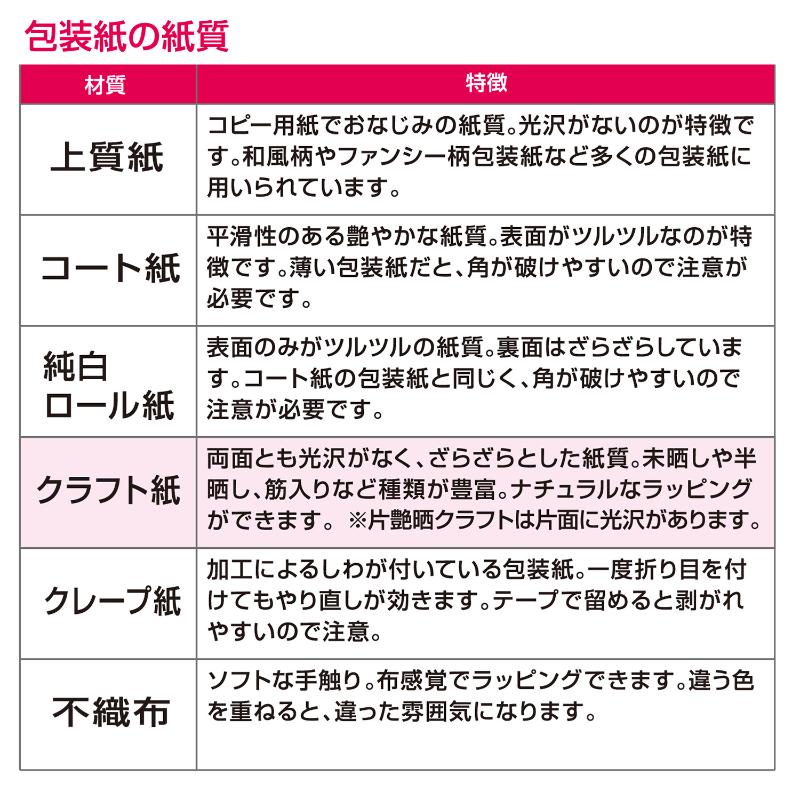 ギフト資材 49-1632 包装紙 クリスタルブルー 半才判 50入 ササガワ