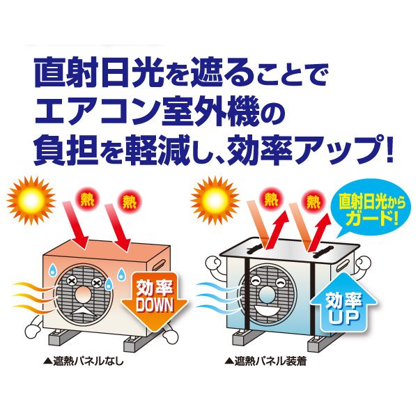 エアコン室外機遮熱パネル アイメディア
