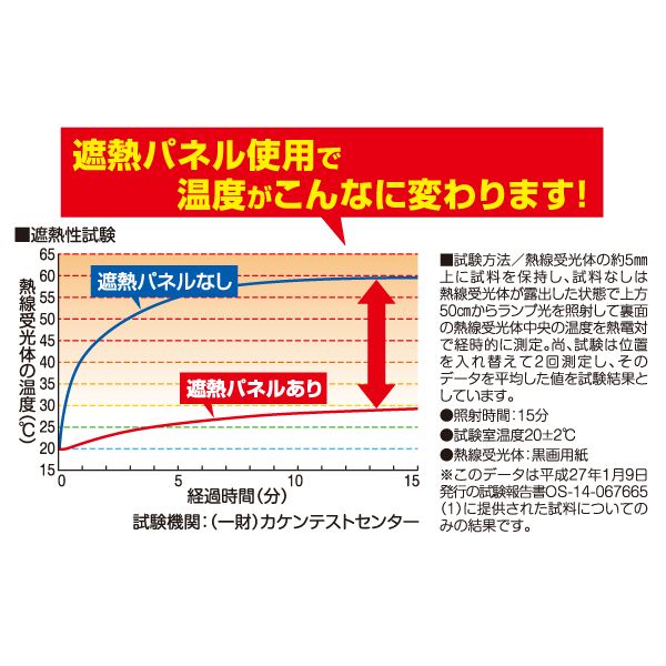 エアコン室外機遮熱パネル アイメディア