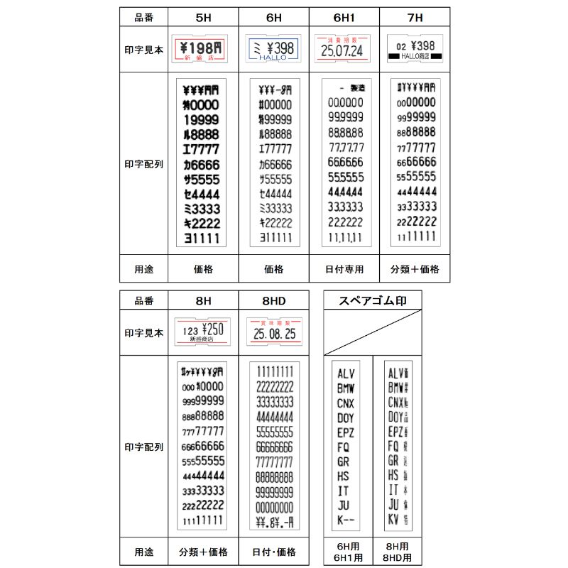 ラベラー HALLOハンドラベラー 1L型 6H(標準印字) 新盛インダストリーズ