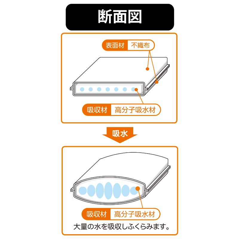 防災人 水たまり吸水シート 7L 10枚入 第一衛材