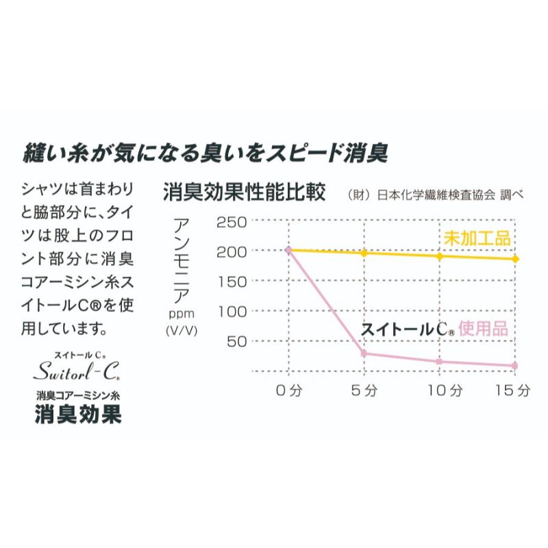 オーバーザファンクション ロングスリーブ クルーネックシャツ S 69.カモフラ×ブラック おたふく手袋