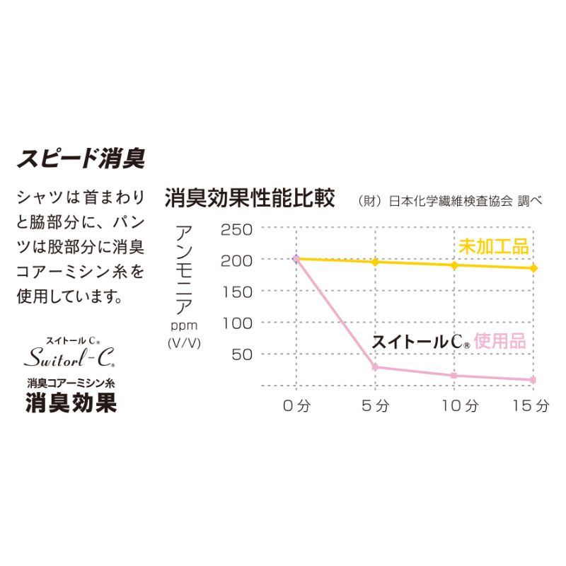 BTデュアル3Dファーストレイヤーショートスリーブネックシャツ S 11.ブラック おたふく手袋