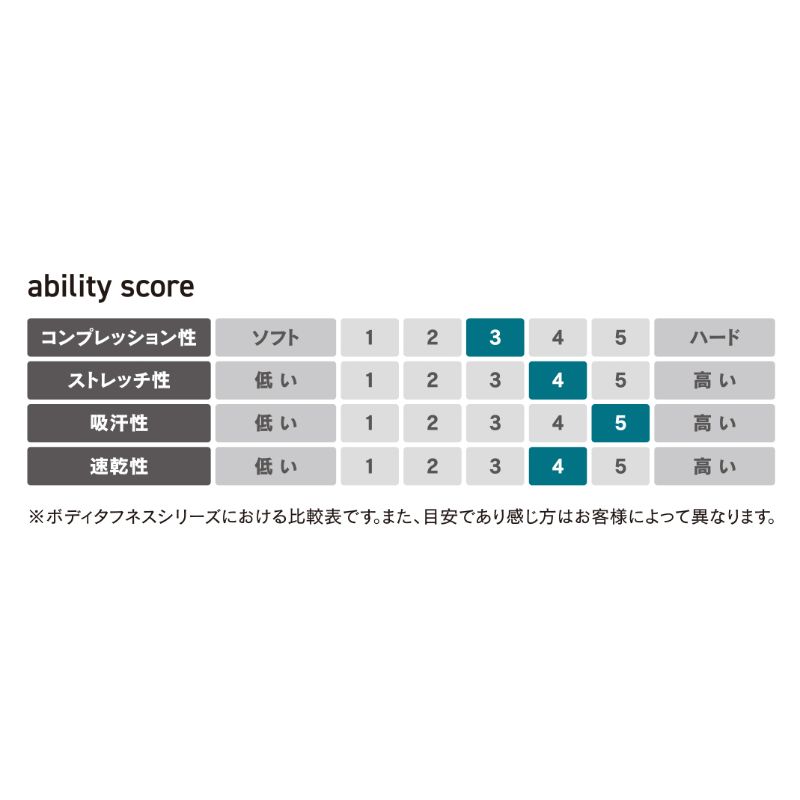 BTデュアル3Dファーストレイヤーショートスリーブネックシャツ S 11.ブラック おたふく手袋