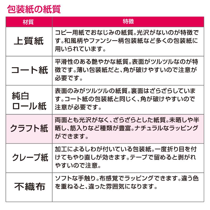 ギフト資材 49-1710 包装紙 飛鳥緑 半才判 50枚入 ササガワ