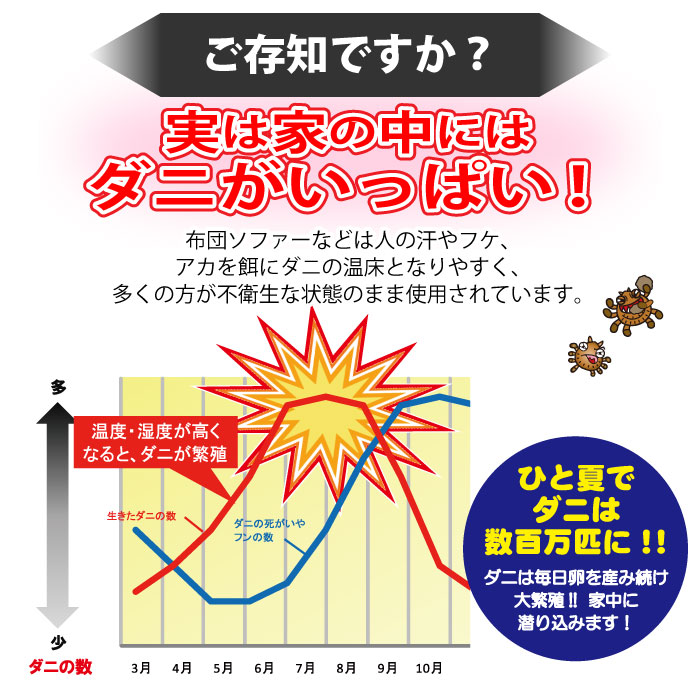 住居用洗剤 ダニクリン無香料タイプ業務用 4L UYEKI